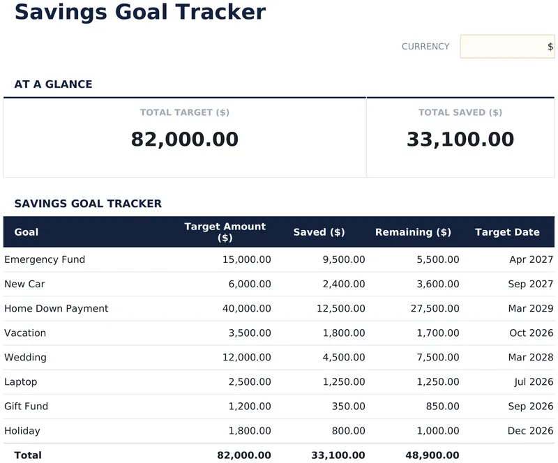 Savings Goal Tracker