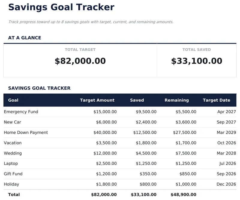 Savings Goal Tracker