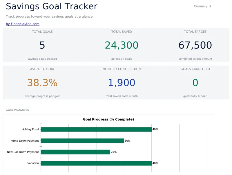 Savings Goal Tracker preview