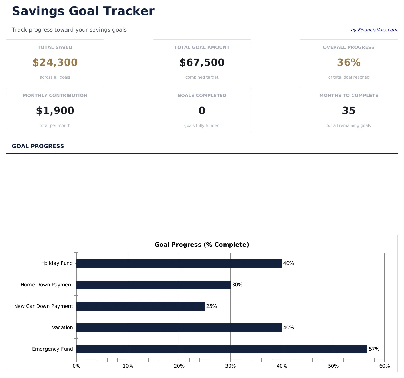 Savings Goal Tracker preview