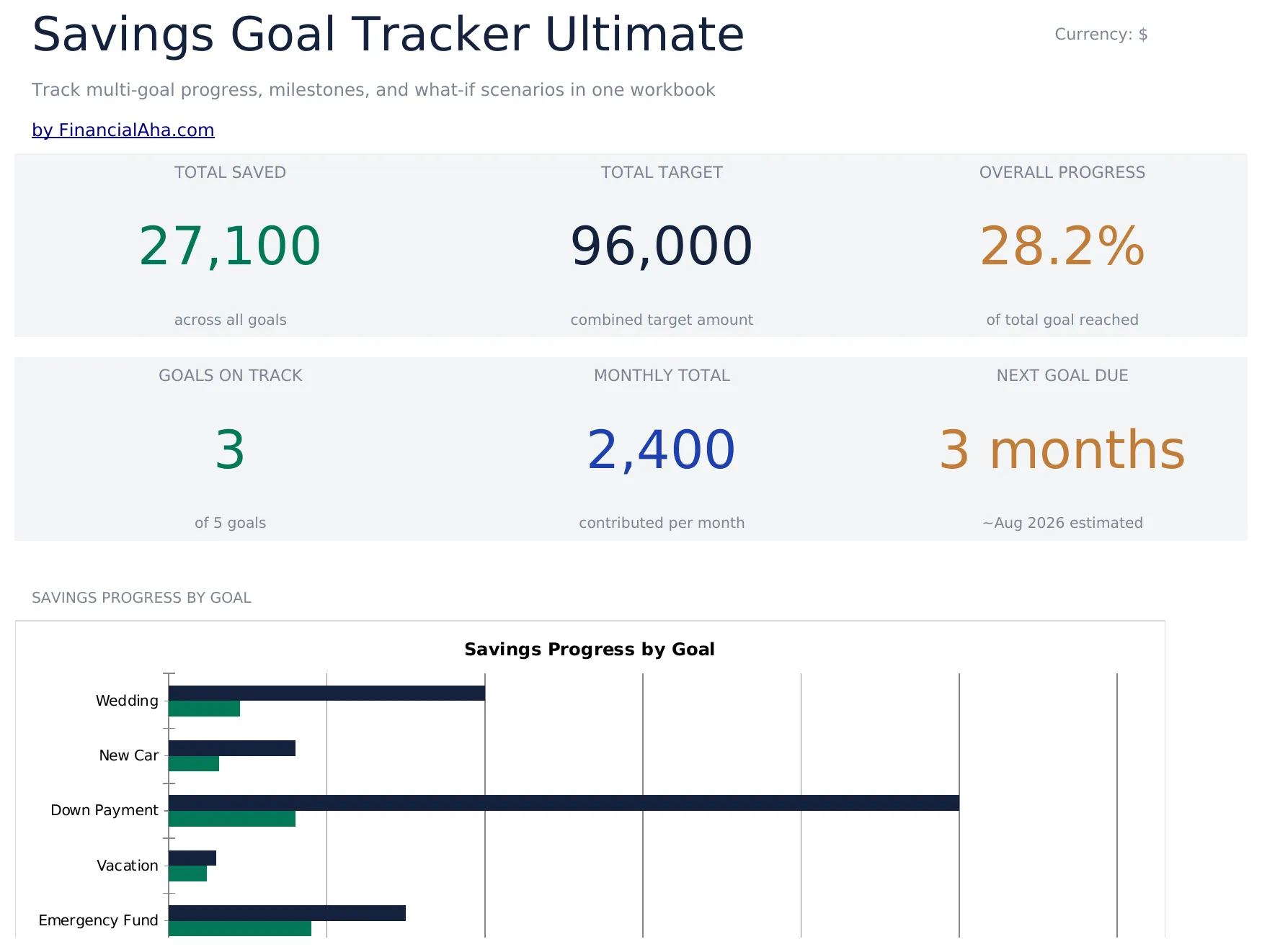 Savings Goal Tracker Ultimate preview