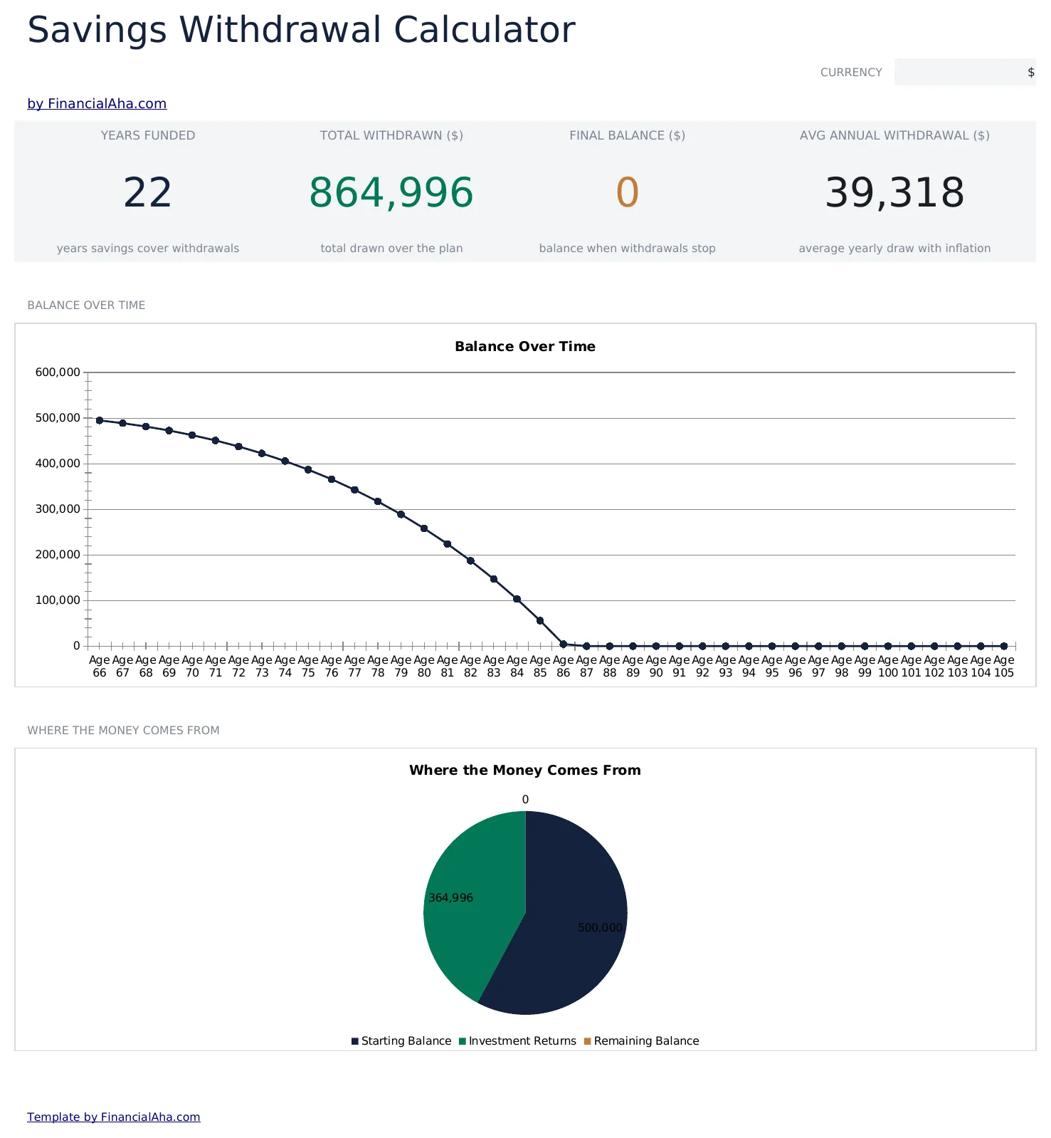 Savings Withdrawal Calculator preview