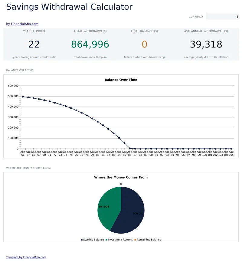 Savings Withdrawal Calculator preview