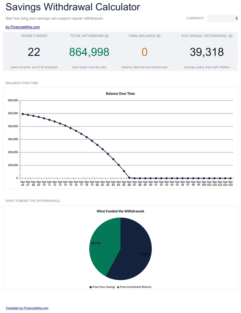Savings Withdrawal Calculator preview