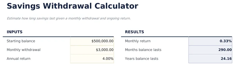 Savings Withdrawal Calculator