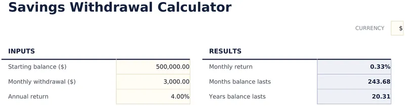 Savings Withdrawal Calculator