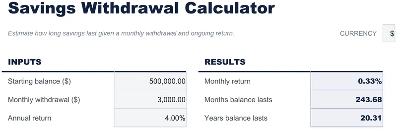 Savings Withdrawal Calculator