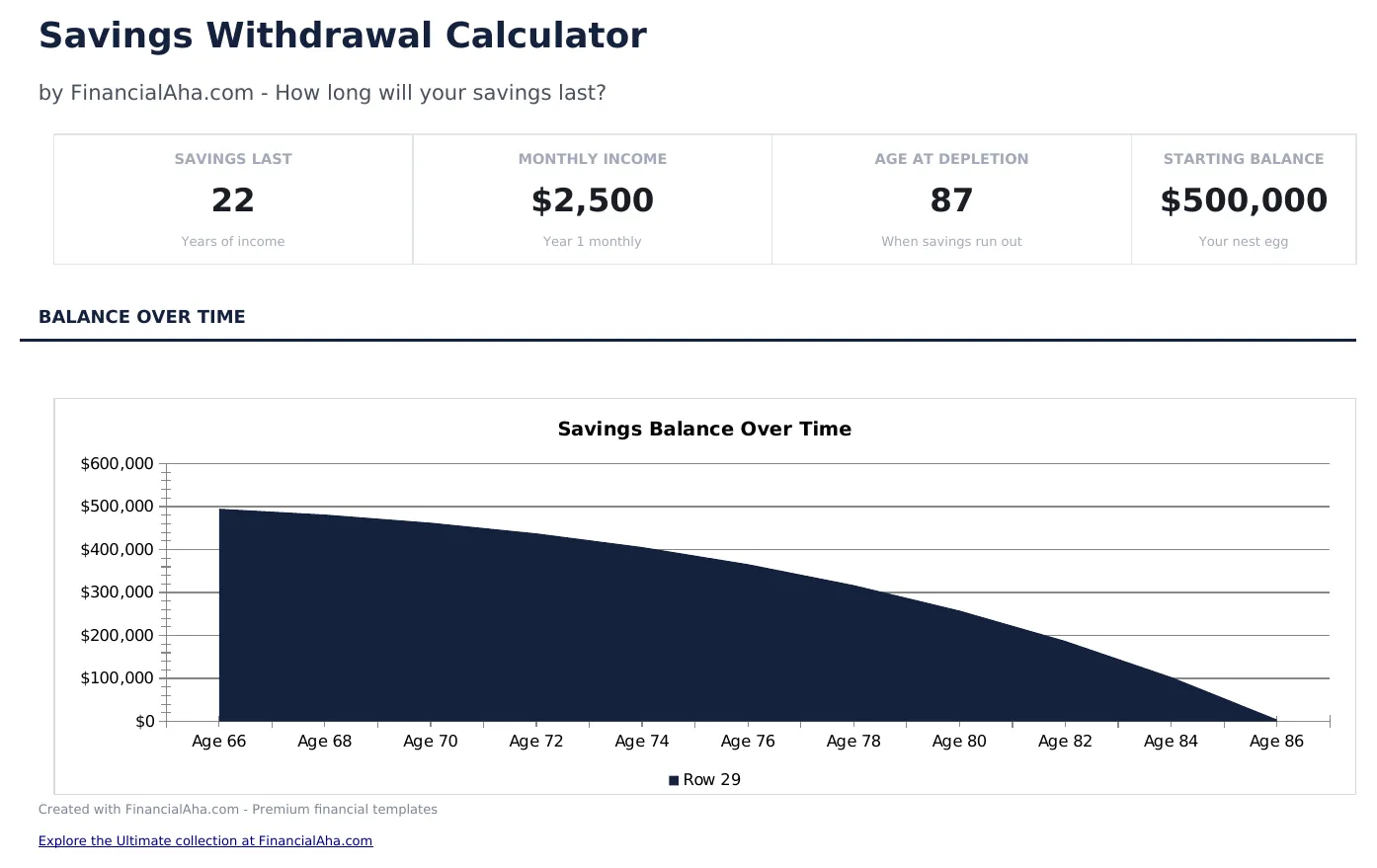 Savings Withdrawal Calculator preview