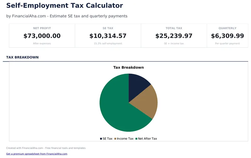 Self-Employment Tax Calculator