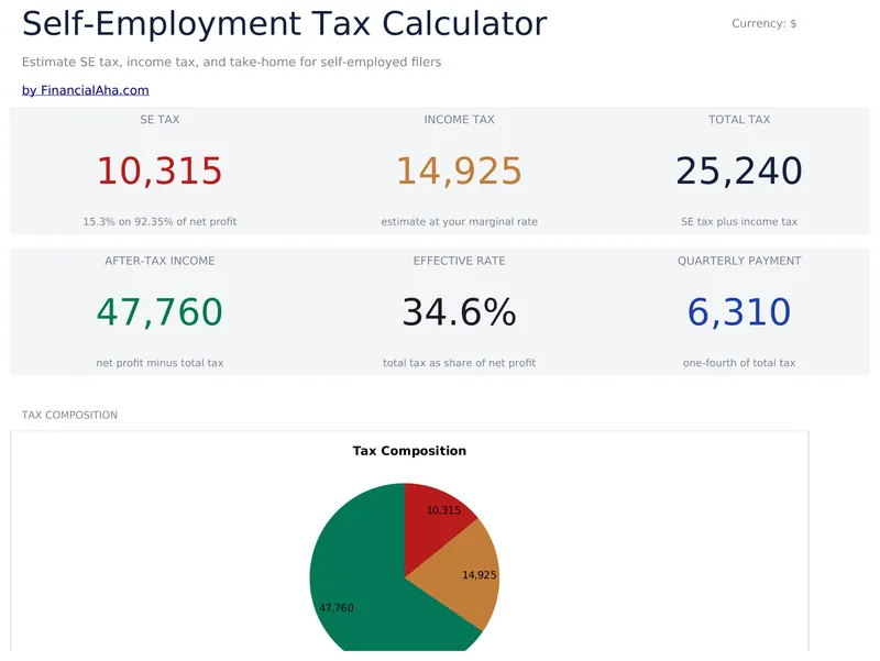 Self-Employment Tax Calculator preview