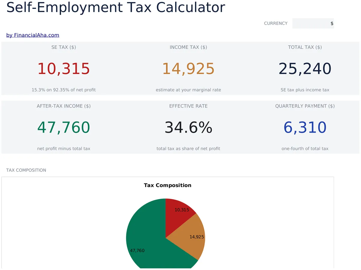 Self Employment Tax Calculator Essentials
