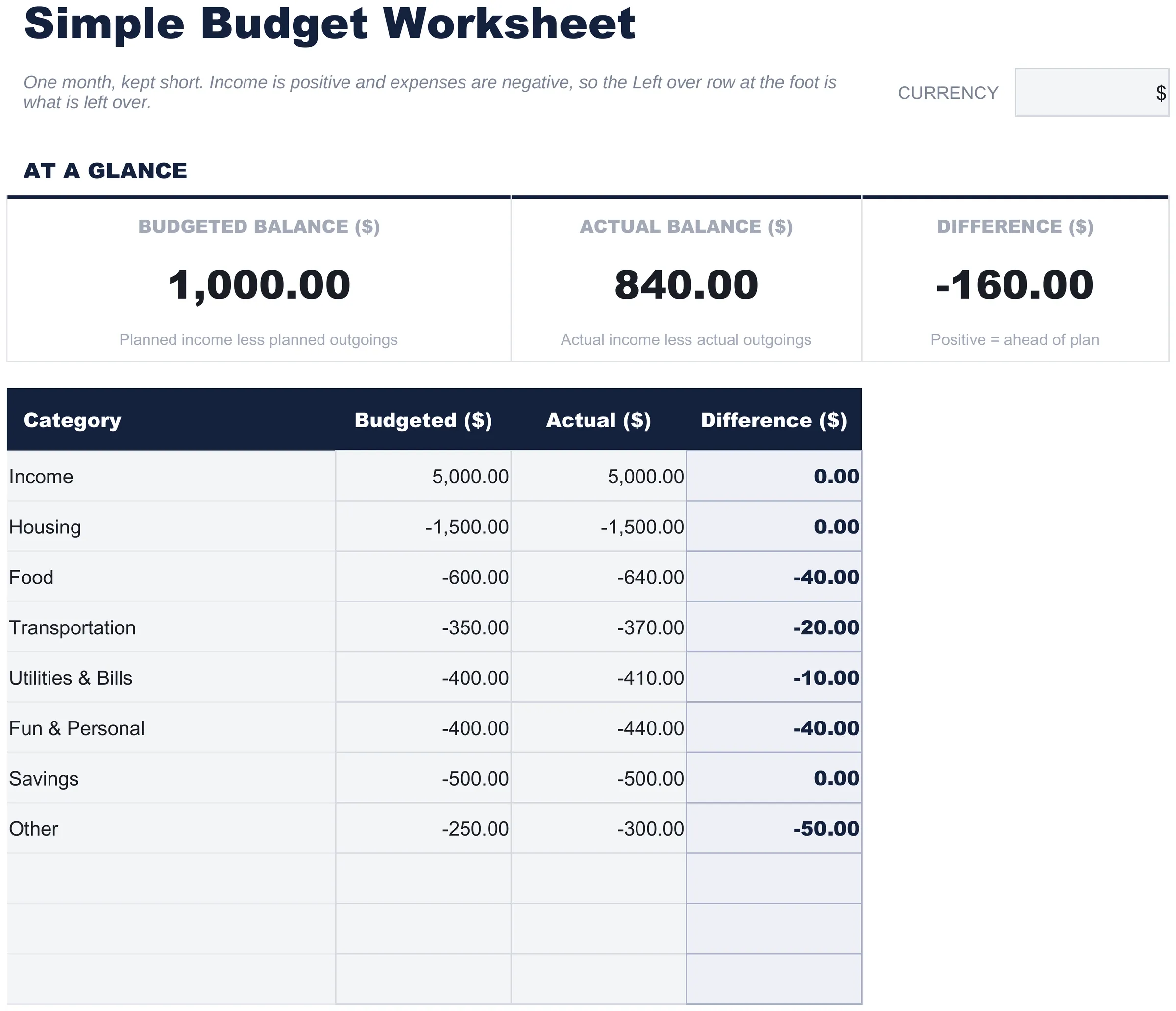 Free Simple Budget Worksheet Spreadsheet Template for Google Sheets & Excel - dashboard preview