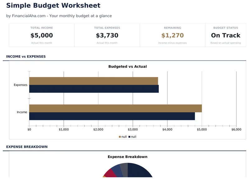 Simple Budget Worksheet