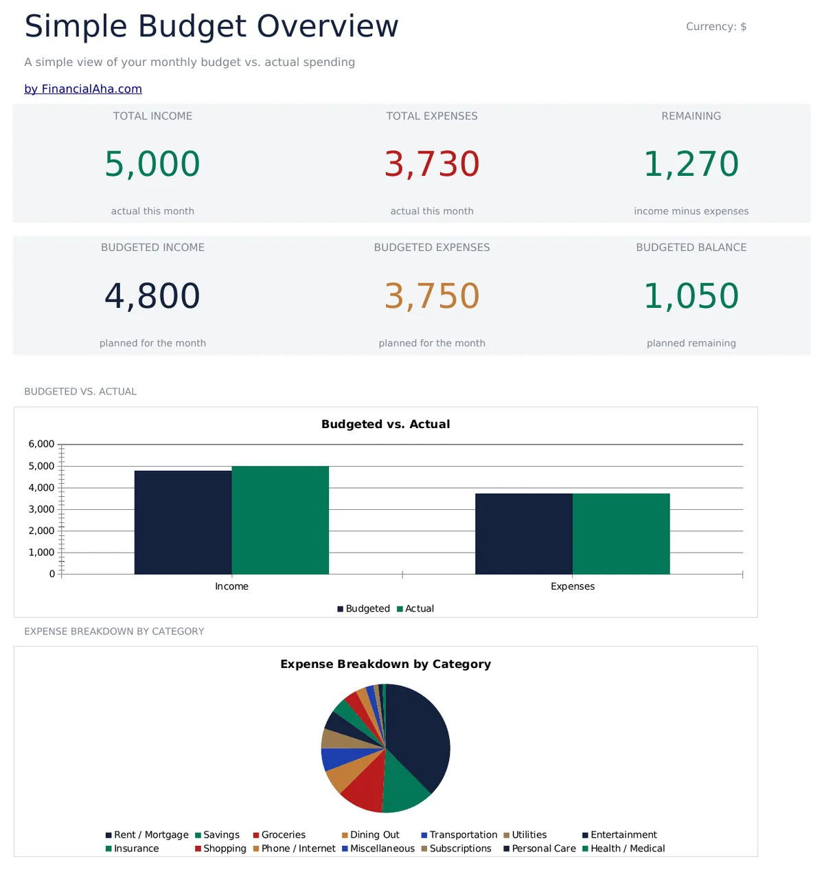 Simple Budget Worksheet Essentials