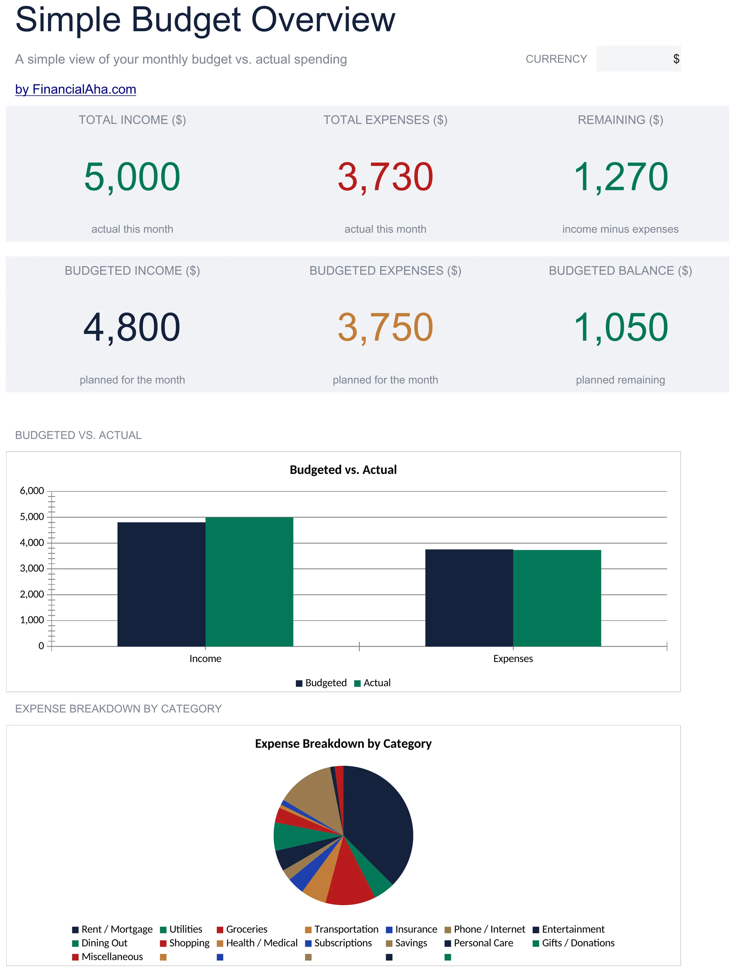 Essentials Simple Budget Worksheet spreadsheet template - Google Sheets and Excel preview