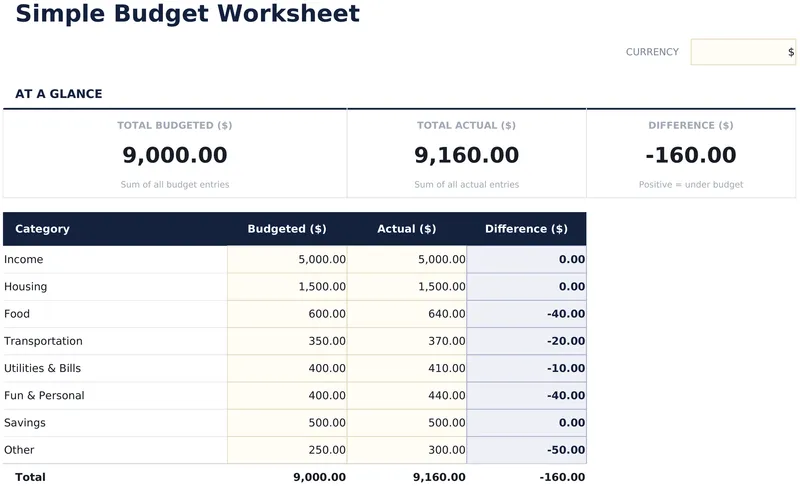 Simple Budget Worksheet