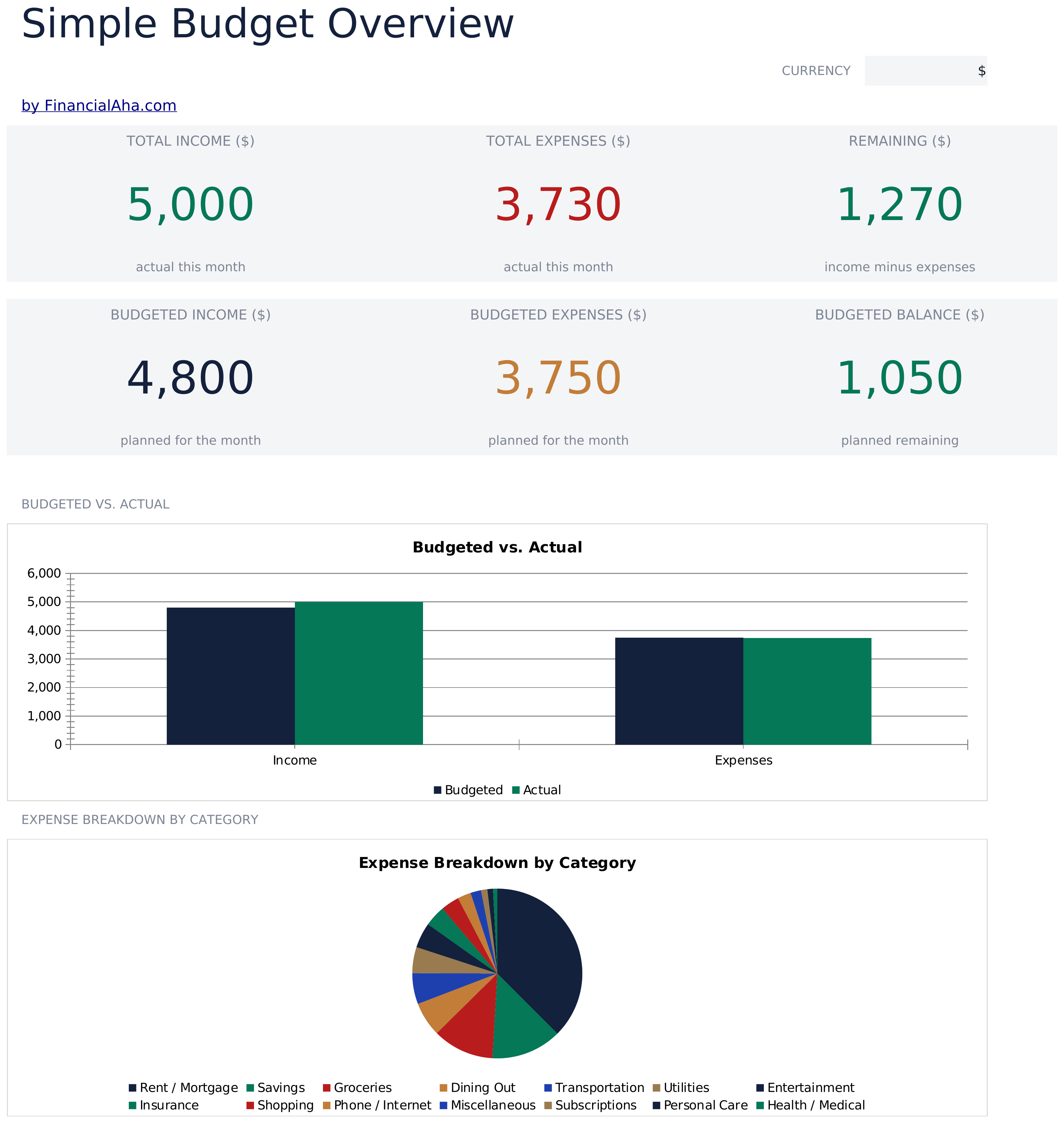 Essentials template preview