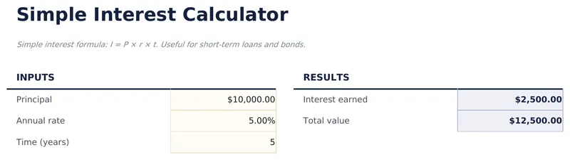 Simple Interest Calculator