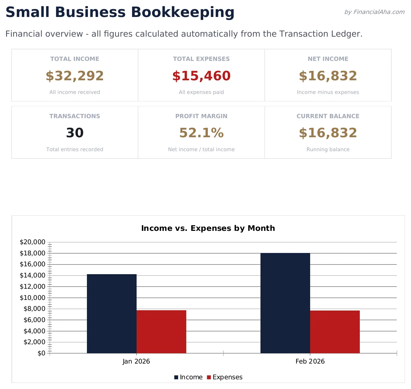 Small Business Bookkeeping preview