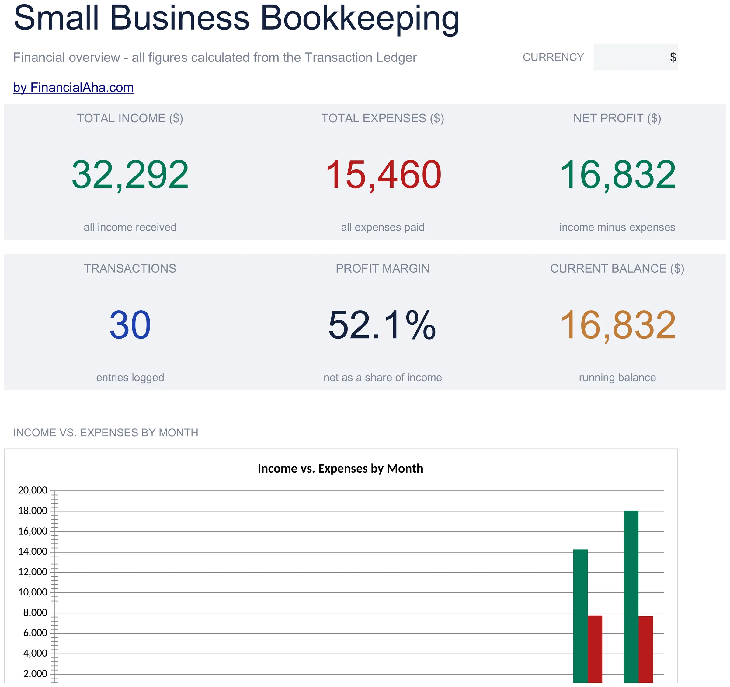 Essentials Small Business Bookkeeping spreadsheet template - Google Sheets and Excel preview