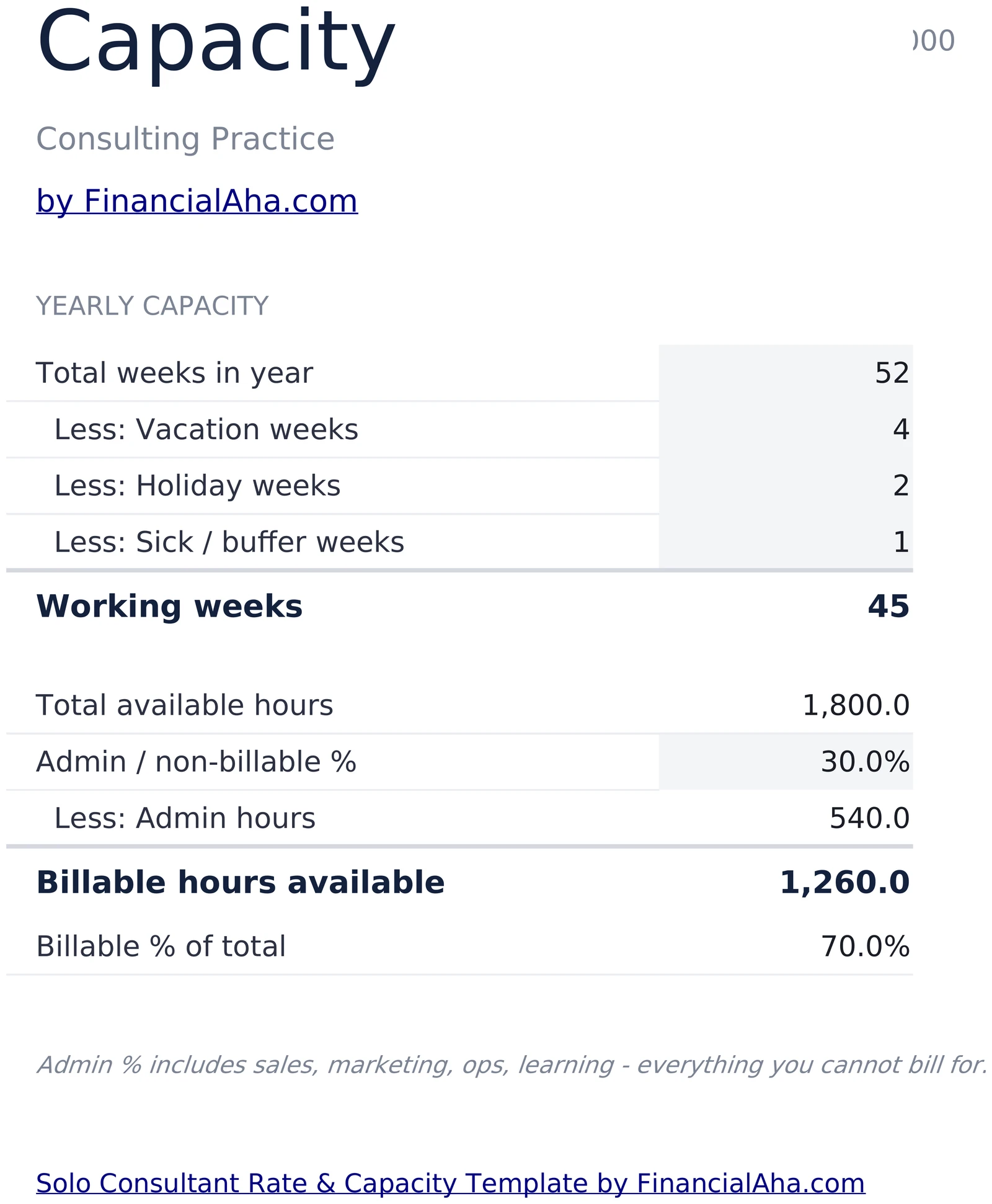 Capacity Model with Working Weeks and Billable Hours