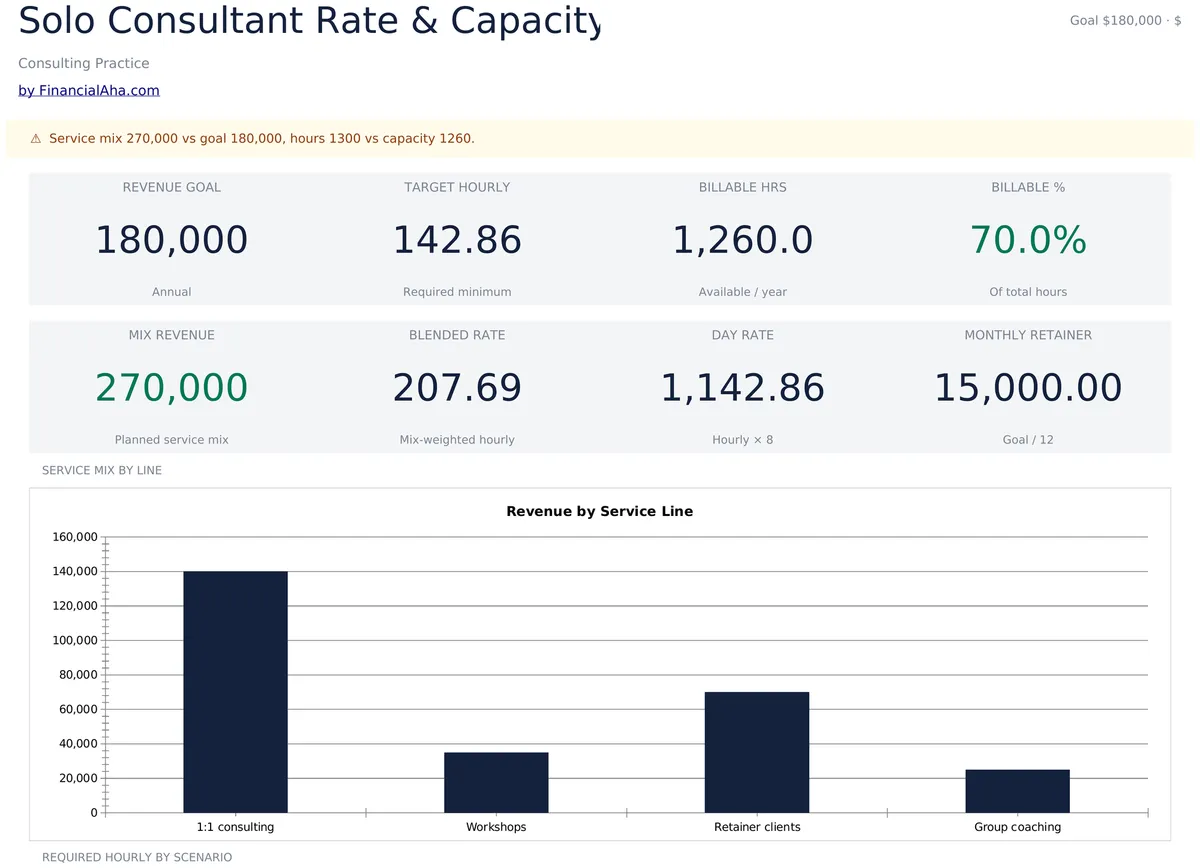 Solo Consultant Rate & Capacity