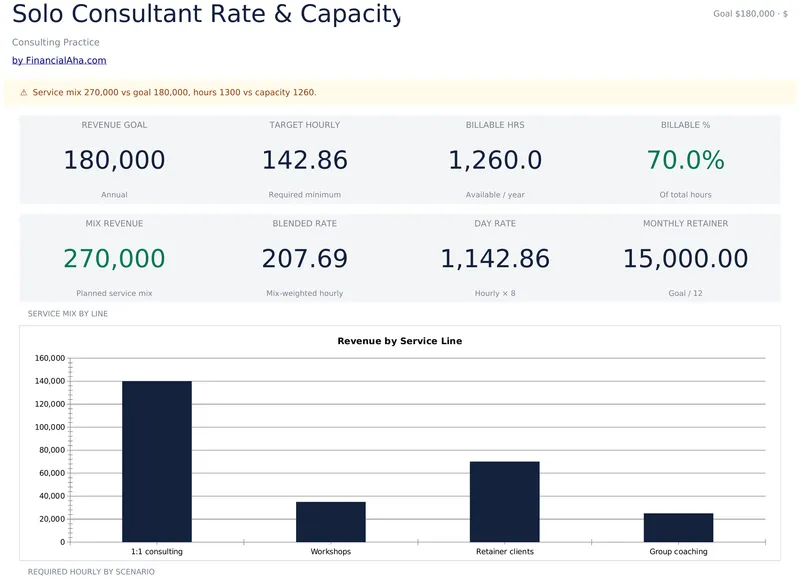 Solo Consultant Rate & Capacity