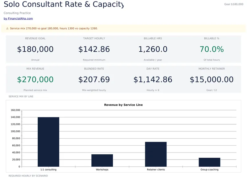 Solo Consultant Rate & Capacity