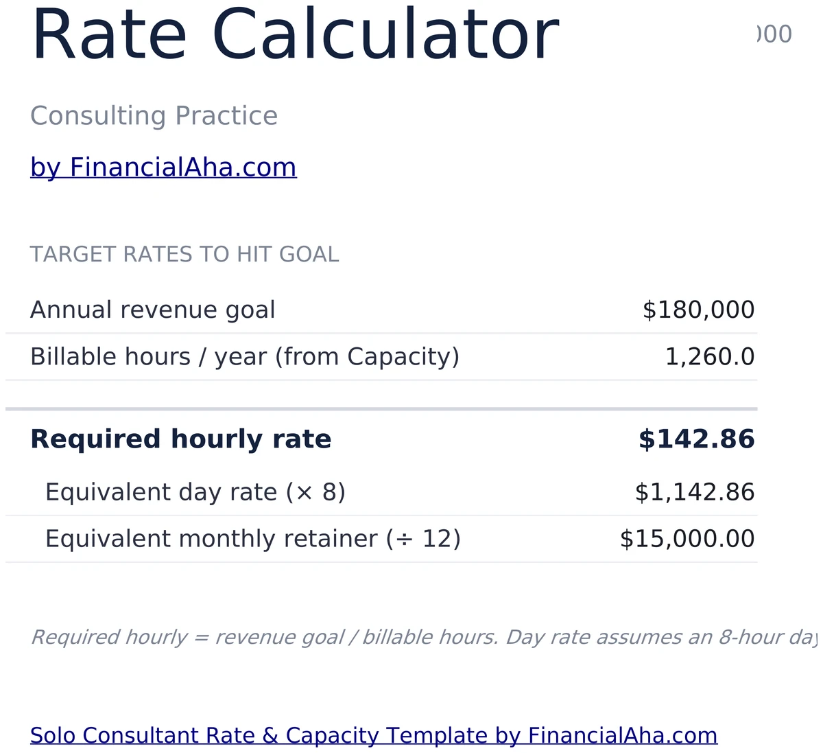 Rate Calculator with Required Hourly Day and Retainer