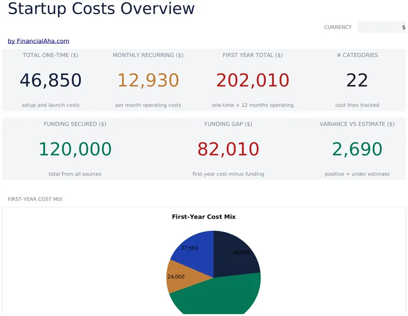 Startup Costs preview