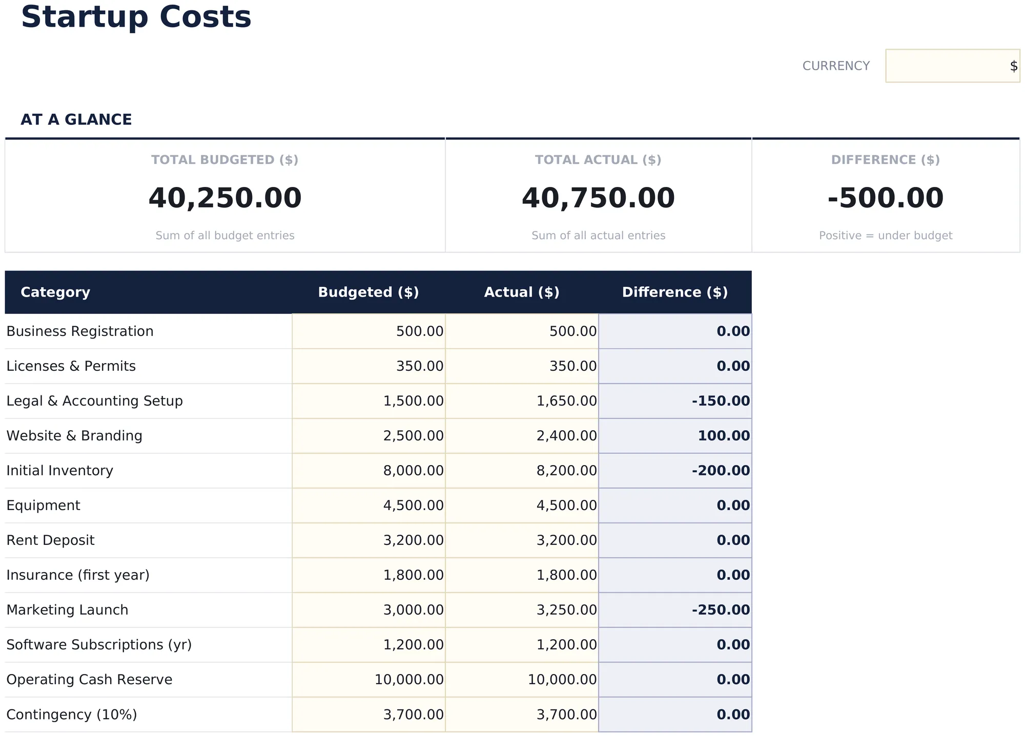 Startup Costs preview