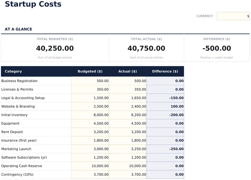 Startup Costs