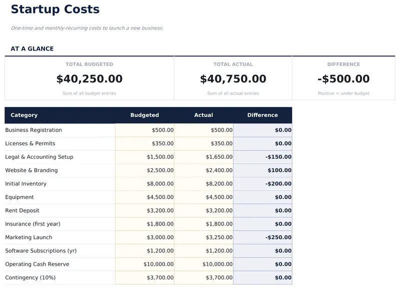 Startup Costs