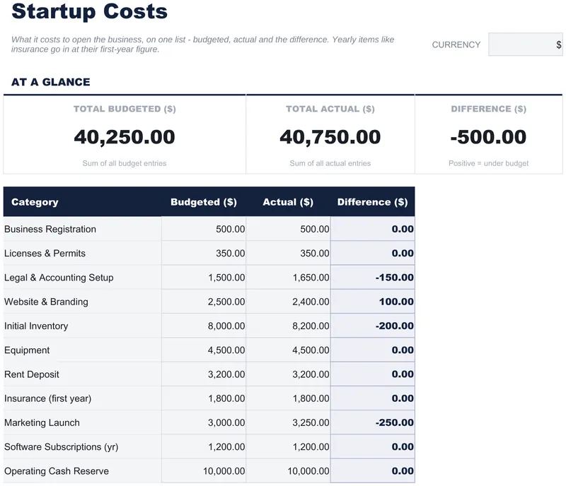 Startup Costs