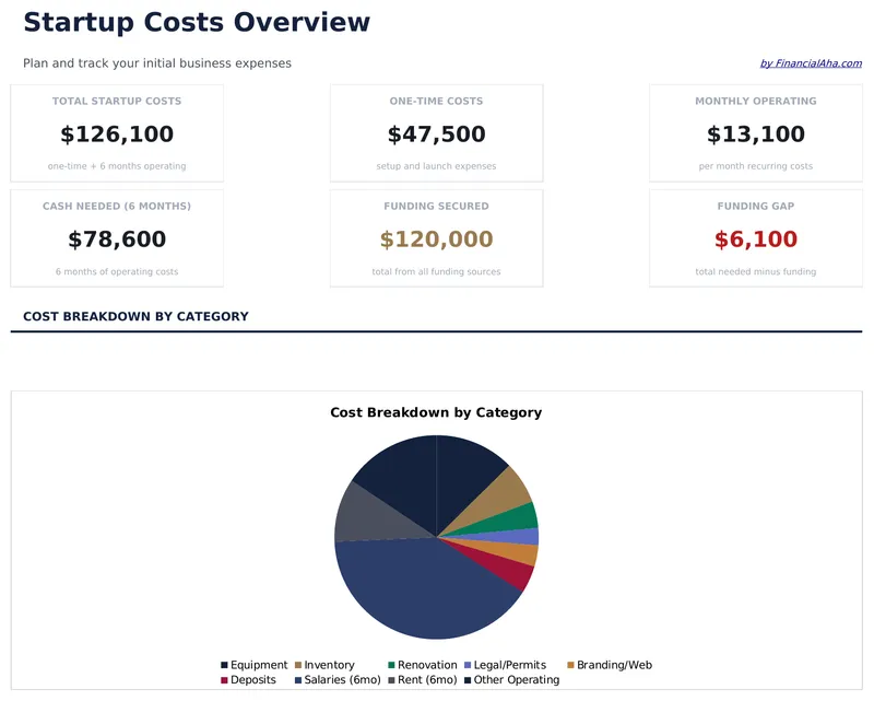 Startup Costs