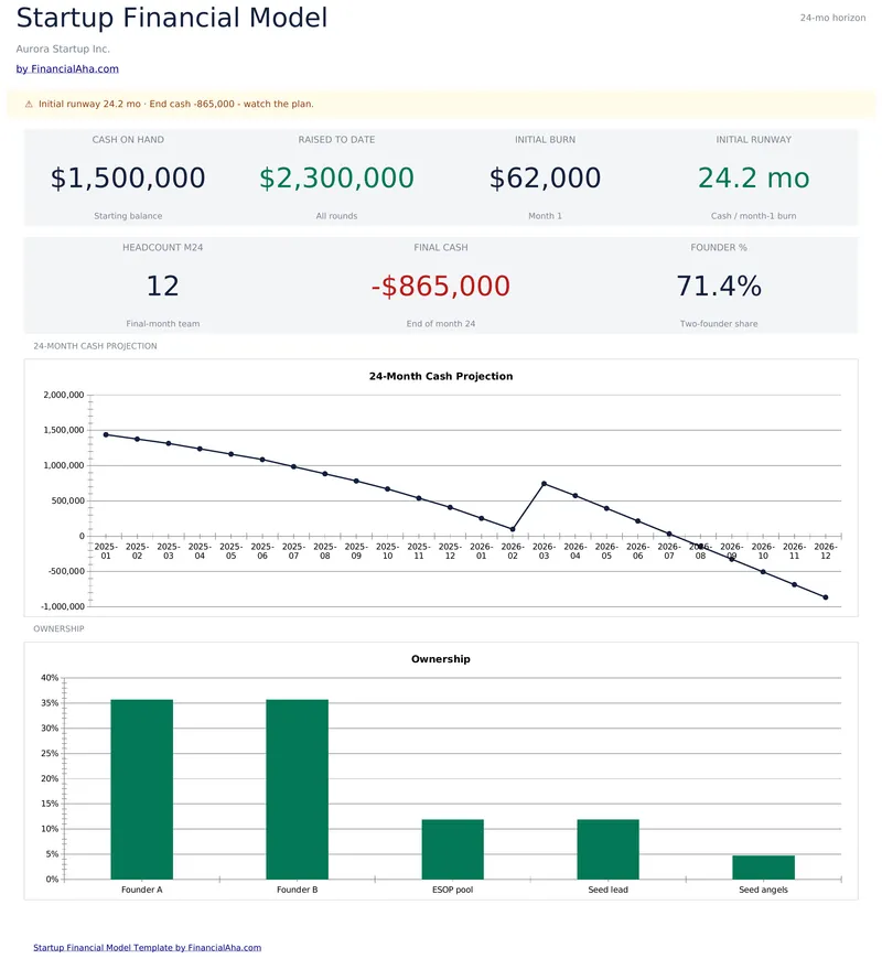 Startup Financial Model