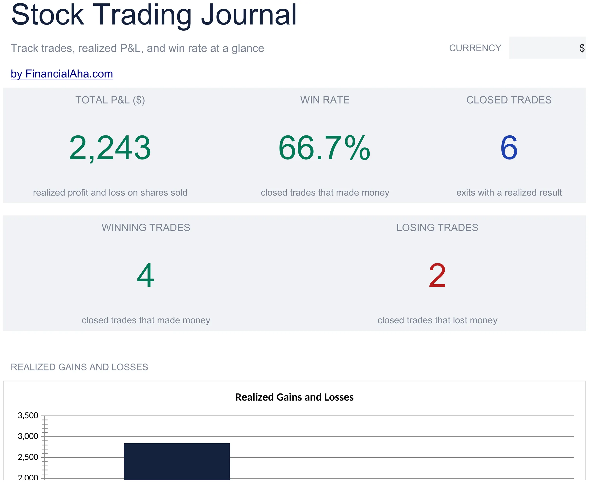 Modello di foglio di calcolo Essentials Diario di Trading Azionario - anteprima Google Sheets ed Excel