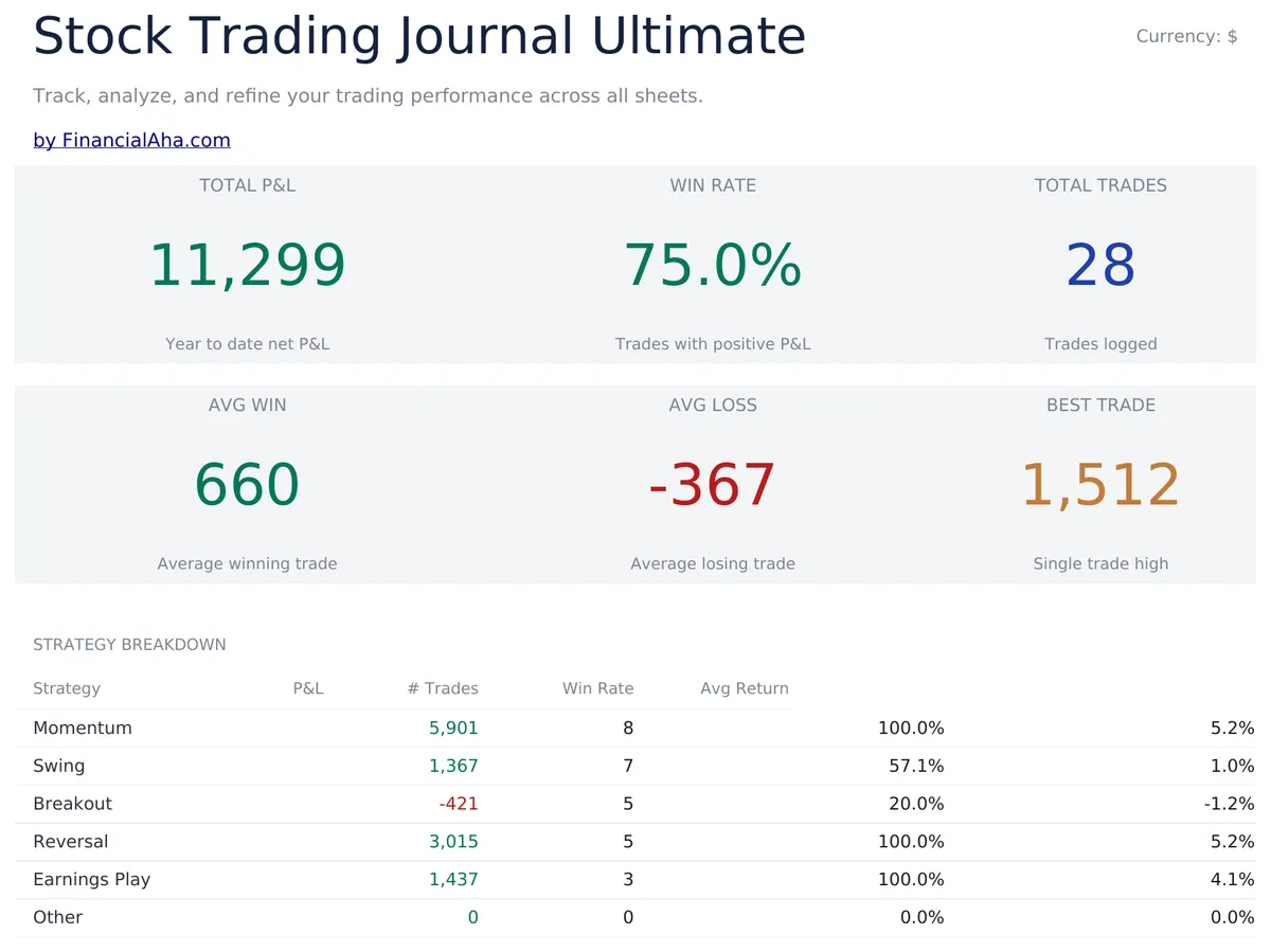 Stock Trading Journal Ultimate