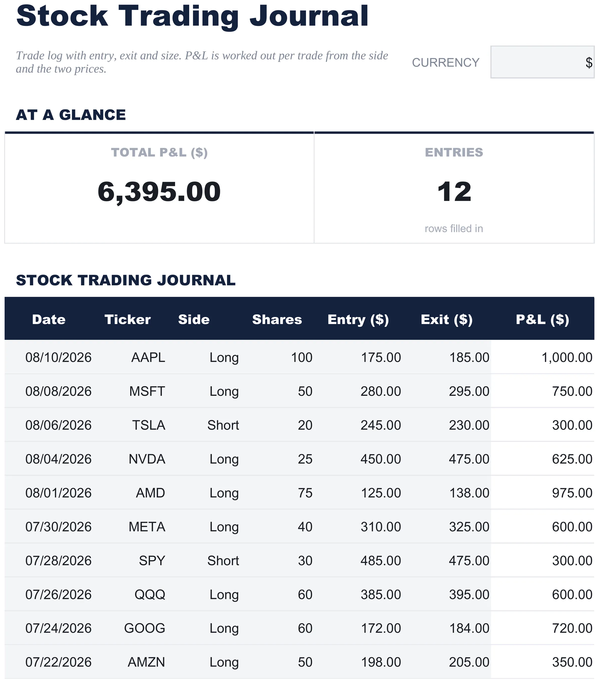 Free Stock Trading Journal Spreadsheet Template for Google Sheets & Excel - dashboard preview