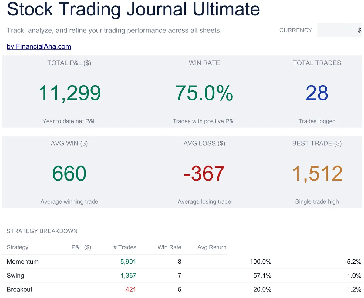 Stock Trading Journal Ultimate