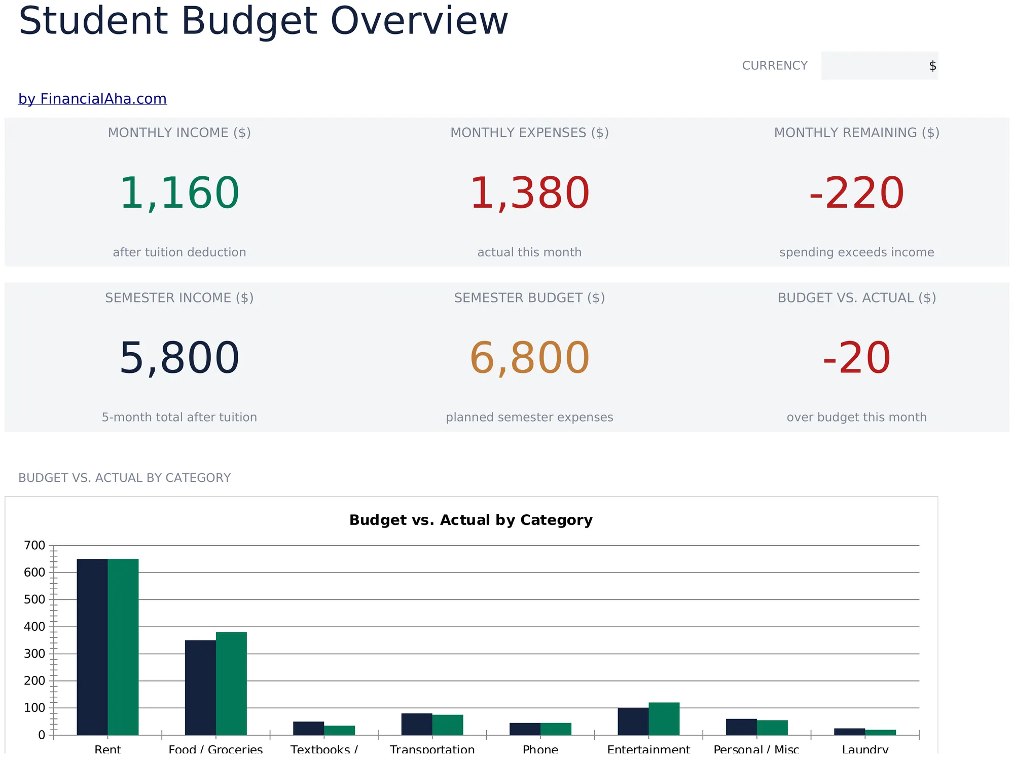 Student Budget preview