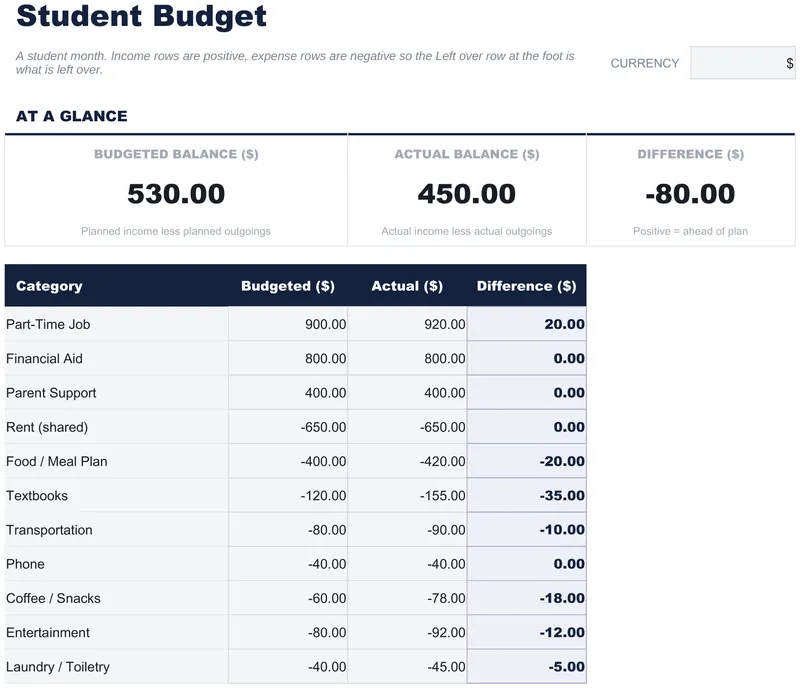Student Budget