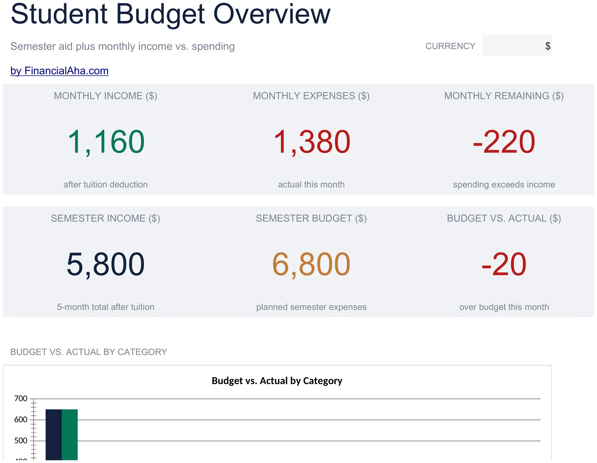 Essentials Student Budget spreadsheet template - Google Sheets and Excel preview