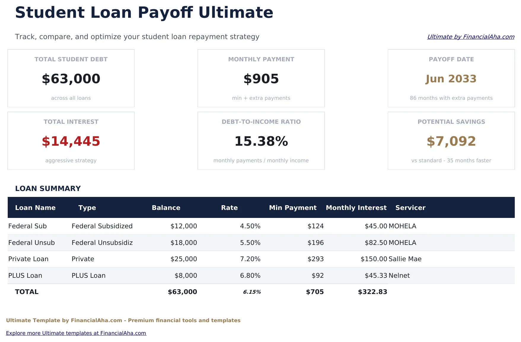 Student Loan Payoff Ultimate preview