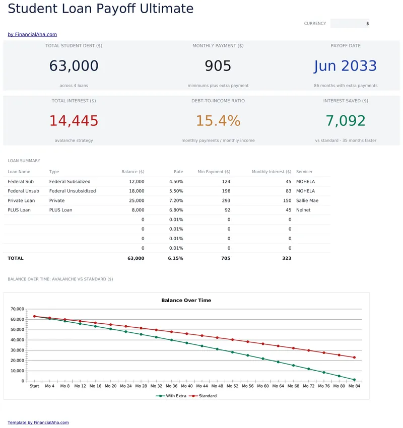 Student Loan Payoff Ultimate preview