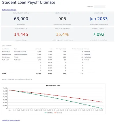Student Loan Payoff Ultimate preview