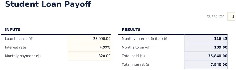 Student Loan Payoff