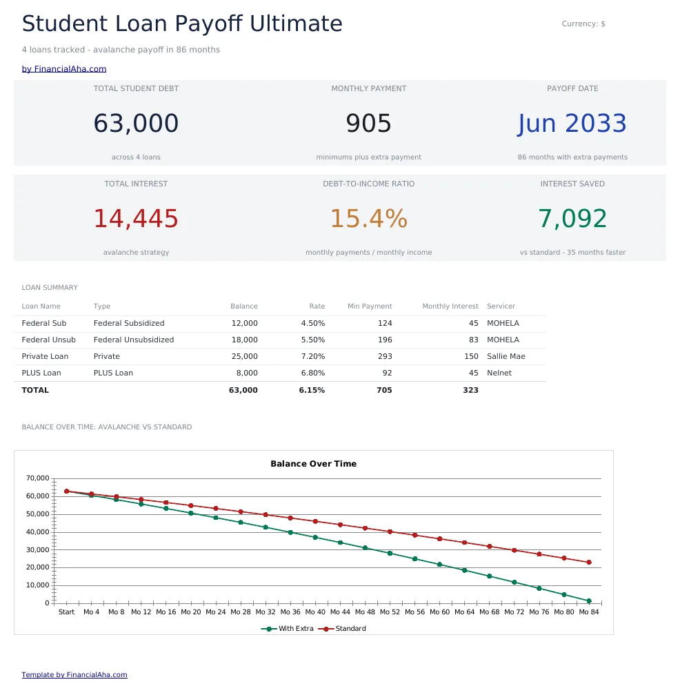 Student Loan Payoff Ultimate preview