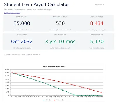 Student Loan Payoff preview