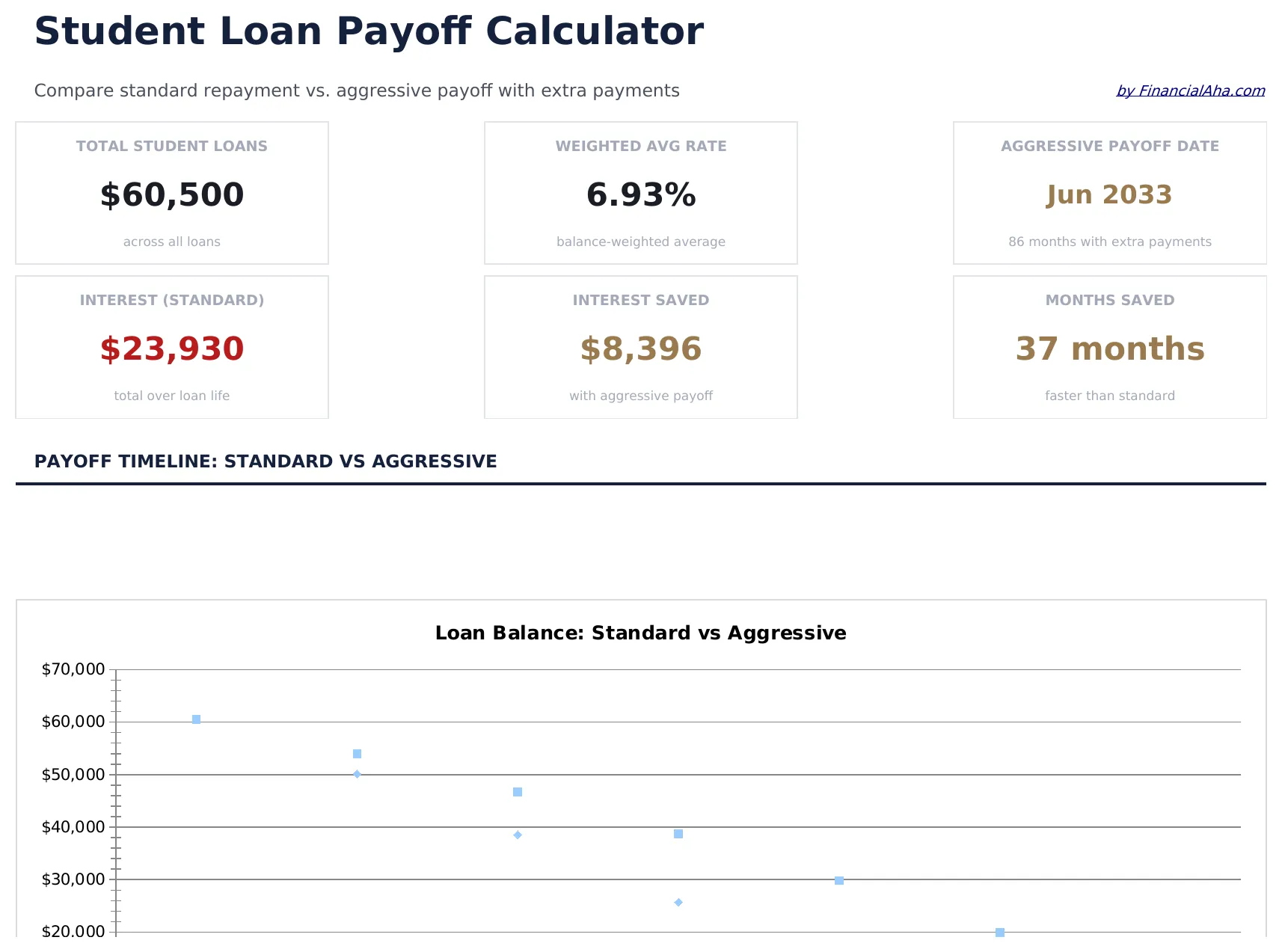 Student Loan Payoff preview